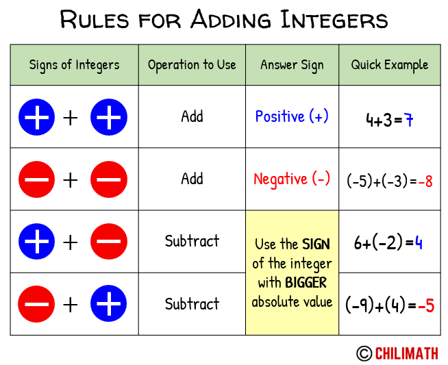 addition-of-integers-chilimath-adding-integers-with-the-same-sign